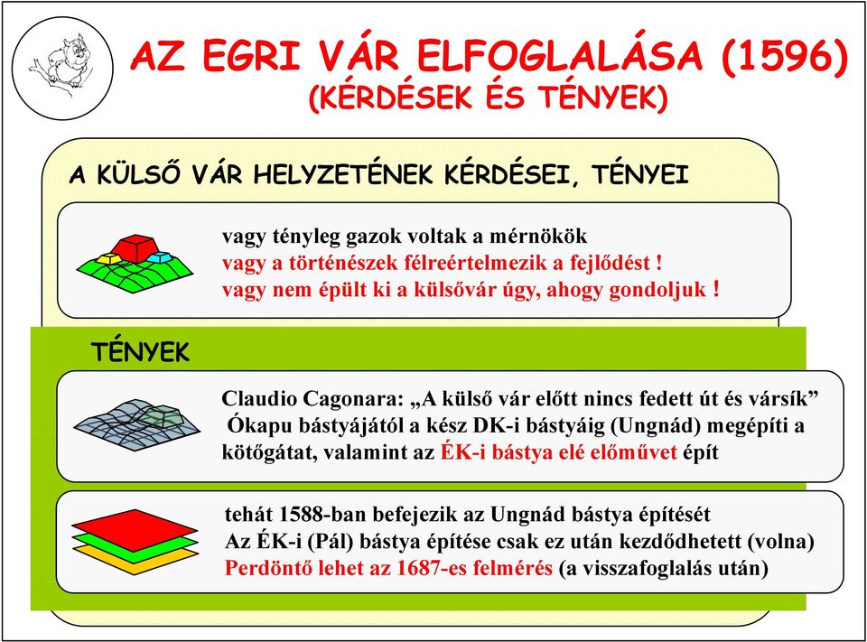 Claudio Cagonara: A külső vár előtt nincs fedett út és vársík Ókapu bástyájától a kész DK-i bástyáig g( (Ungnád) megépíti a kötőgátat, valamint az