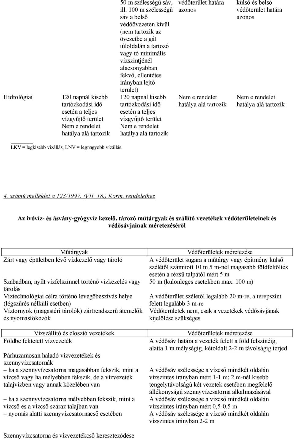 kisebb tartózkodási idő esetén a teljes vízgyűjtő terület Nem e rendelet hatálya alá tartozik védőterület határa azonos Nem e rendelet hatálya alá tartozik külső és belső védőterület határa azonos