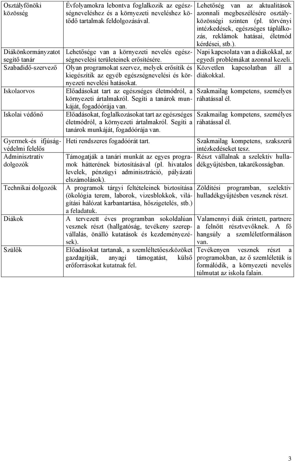 Olyan programokat szervez, melyek erősítik és kiegészítik az egyéb egészségnevelési és környezeti nevelési hatásokat. Előadásokat tart az egészséges életmódról, a környezeti ártalmakról.