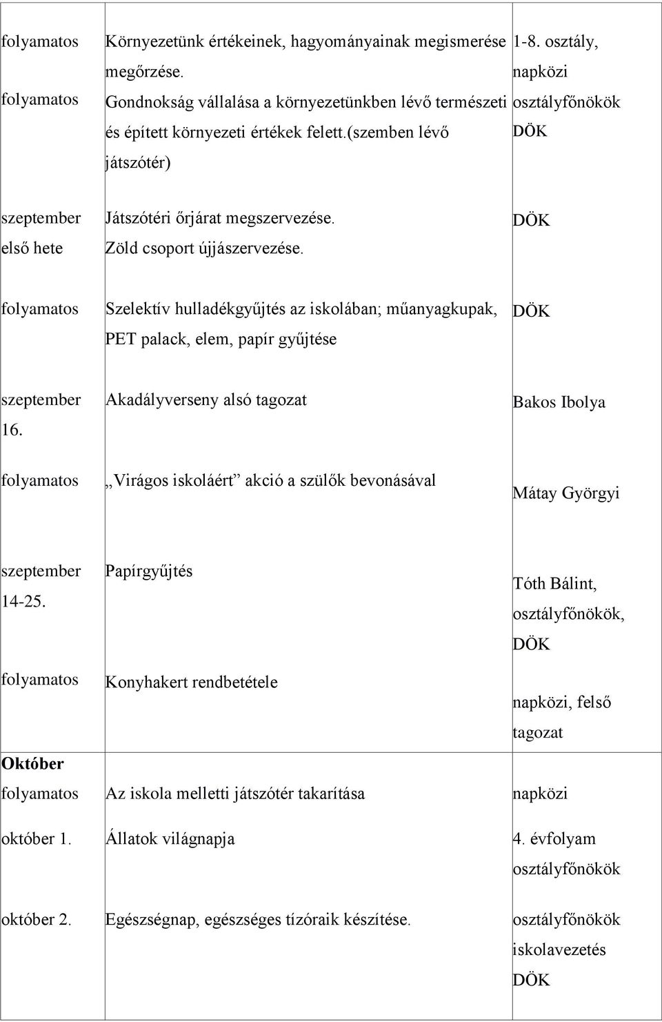 Szelektív hulladékgyűjtés az iskolában; műanyagkupak, PET palack, elem, papír gyűjtése 16.