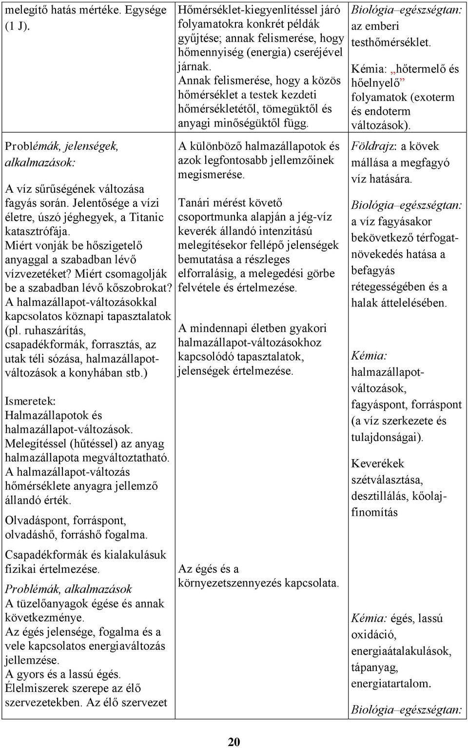 ruhaszárítás, csapadékformák, forrasztás, az utak téli sózása, halmazállapotváltozások a konyhában stb.) Halmazállapotok és halmazállapot-változások.