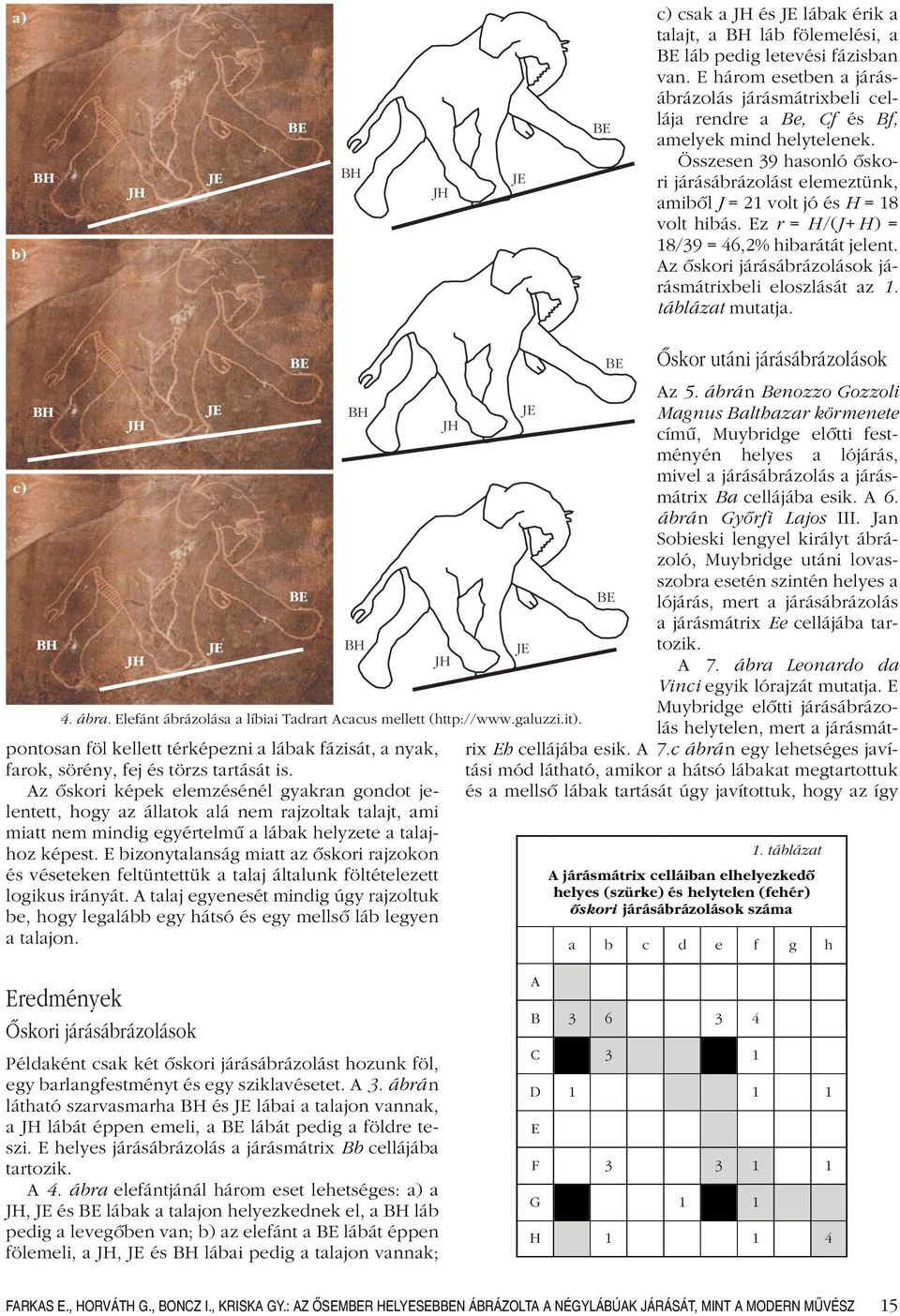 Az ôskori járásábrázolások járásmátrixbeli eloszlását az 1. táblázat mutatja. c) pontosan föl kellett térképezni a lábak fázisát, a nyak, farok, sörény, fej és törzs tartását is.