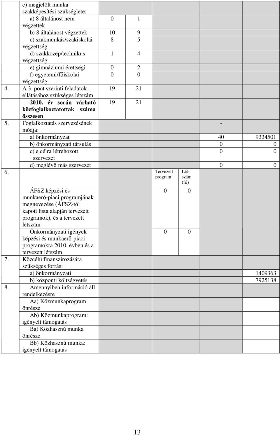 Foglalkoztatás szervezésének - módja: a) önkormányzat 4 93345 b) önkormányzati társulás c) e célra létrehozott szervezet d) meglévı más szervezet 6. 7. 8.