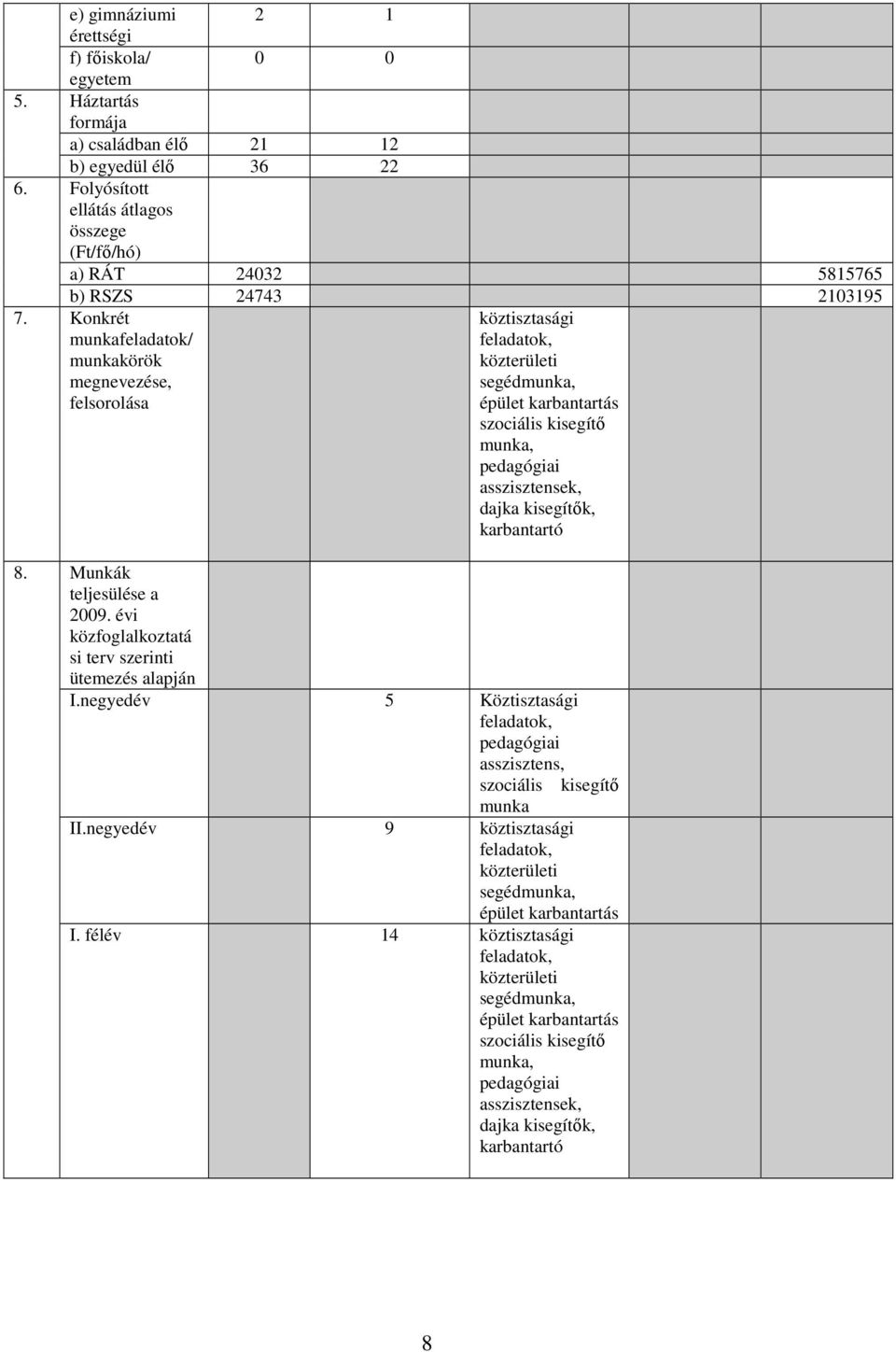 Konkrét munkafeladatok/ munkakörök megnevezése, felsorolása köztisztasági közterületi segédmunka, épület karbantartás szociális kisegítı munka, pedagógiai asszisztensek, dajka kisegítık,