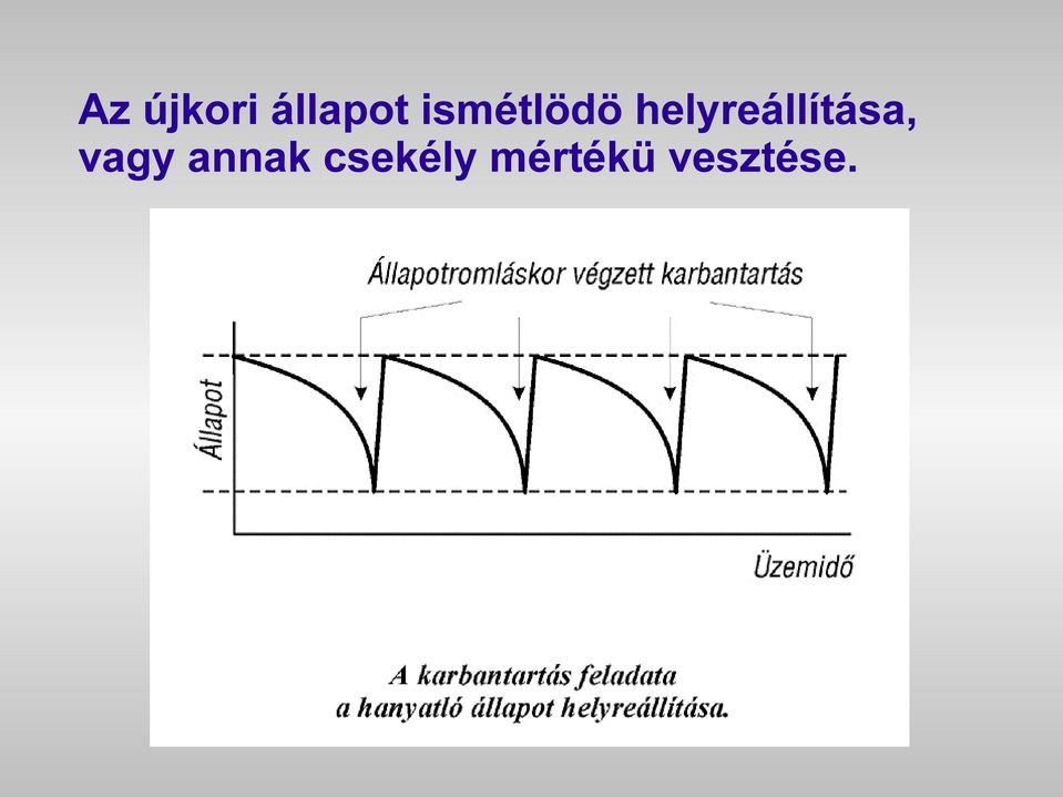 helyreállítása,