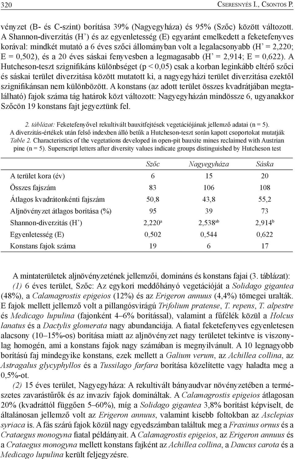 sáskai fenyvesben a legmagasabb (H = 2,914; E = 0,622).