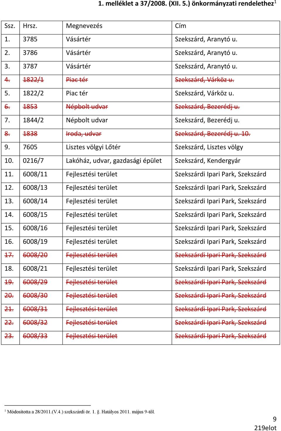 1838 Iroda, udvar Szekszárd, Bezerédj u. 10. 9. 7605 Lisztes völgyi Lőtér Szekszárd, Lisztes völgy 10. 0216/7 Lakóház, udvar, gazdasági épület Szekszárd, Kendergyár 11.