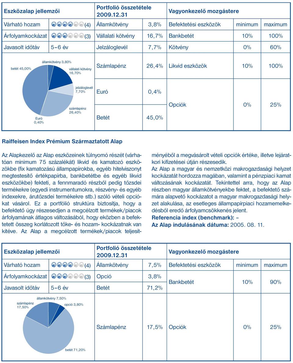 eszközeinek túlnyomó részét (vár hatóan minimum 75 százalékát) likvid és kamatozó esz közökbe (fix kamatozású állampapírokba, egyéb hitelviszonyt megtes te sítő értékpapírba, bankbetétbe és egyéb