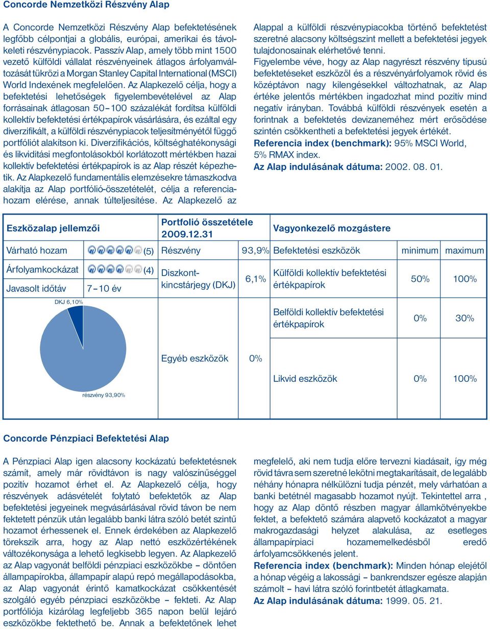 Az Alapkezelő célja, hogy a befektetési lehetőségek figyelembevételével az Alap forrásainak átlagosan 50 100 százalékát fordítsa külföldi kollektív befektetési értékpapírok vásárlására, és ezáltal