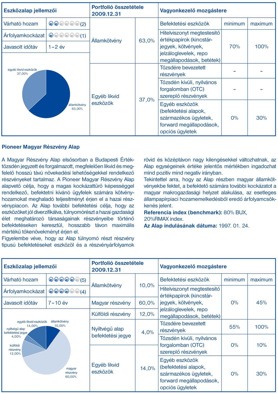 opciós ügyletek 70% 100% Pioneer Magyar Részvény Alap A Magyar Részvény Alap elsősorban a Budapesti Értéktőzsdén jegyzett és forgalmazott, megfelelően likvid és megfelelő hosszú távú növekedési