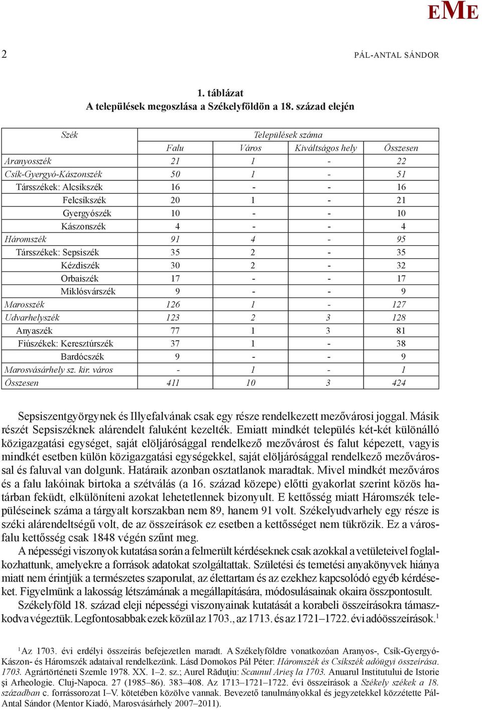 10 Kászonszék 4 - - 4 Háromszék 91 4-95 Társszékek: Sepsiszék 35 2-35 Kézdiszék 30 2-32 Orbaiszék 17 - - 17 iklósvárszék 9 - - 9 arosszék 126 1-127 Udvarhelyszék 123 2 3 128 Anyaszék 77 1 3 81