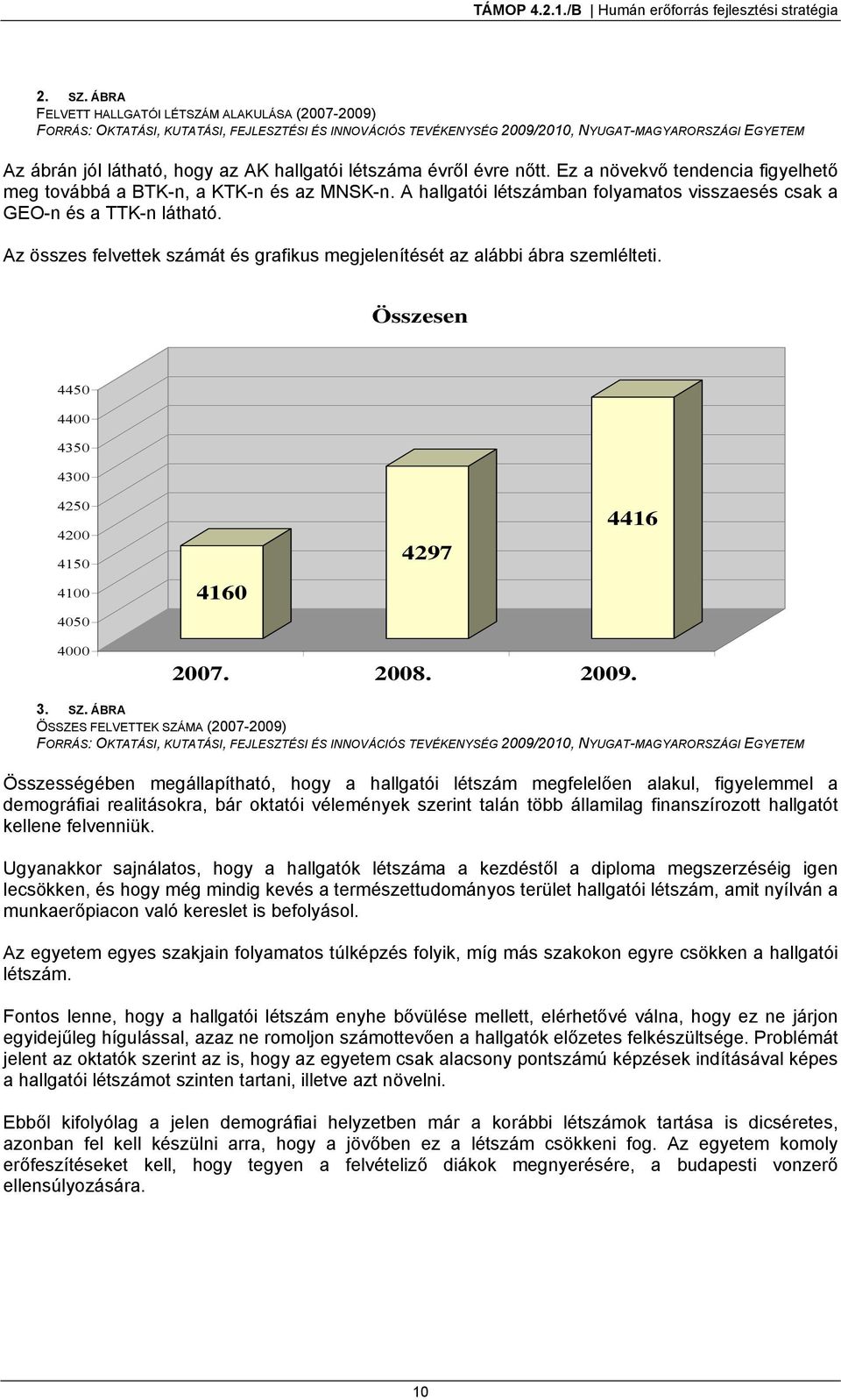 hallgatói létszáma évről évre nőtt. Ez a növekvő tendencia figyelhető meg továbbá a BTK-n, a KTK-n és az MNSK-n. A hallgatói létszámban folyamatos visszaesés csak a GEO-n és a TTK-n látható.