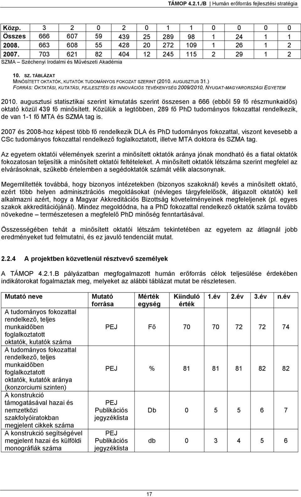 ) FORRÁS: OKTATÁSI, KUTATÁSI, FEJLESZTÉSI ÉS INNOVÁCIÓS TEVÉKENYSÉG 2009/2010, NYUGAT-MAGYARORSZÁGI EGYETEM 2010.