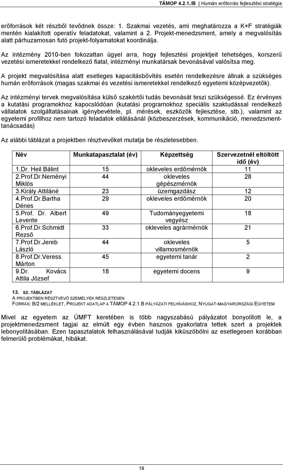 Az intézmény 2010-ben fokozattan ügyel arra, hogy fejlesztési projektjeit tehetséges, korszerű vezetési ismeretekkel rendelkező fiatal, intézményi munkatársak bevonásával valósítsa meg.