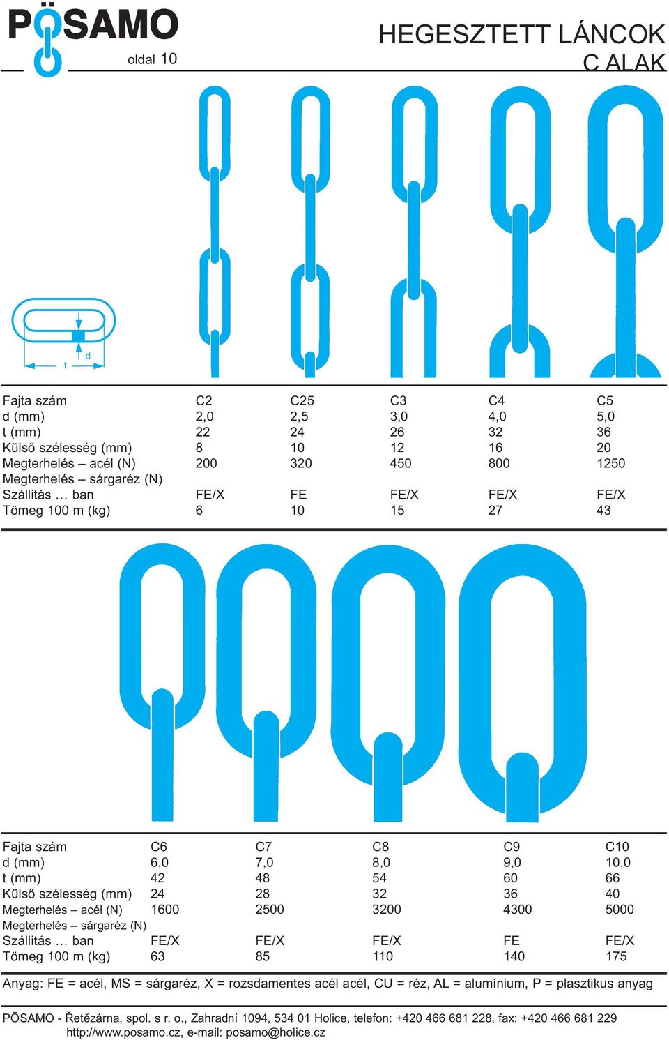 7,0 8,0 9,0 10,0 t (mm) 42 48 54 60 66 Külső szélesség (mm) 24 28 32 36 40 Megterhelés acél (N) 1600 2500 3200 4300 5000 Megterhelés sárgaréz (N) Szállitás ban