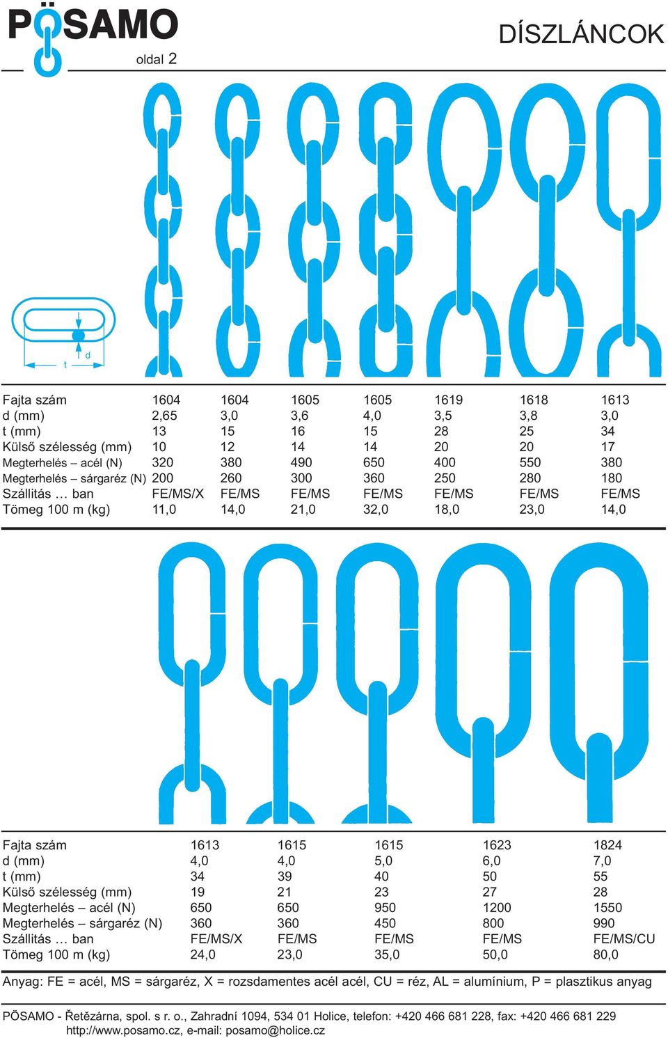 szám 1613 1615 1615 1623 1824 (mm) 4,0 4,0 5,0 6,0 7,0 t (mm) 34 39 40 50 55 Külső szélesség (mm) 19 21 23 27 28 Megterhelés acél (N) 650 650 950 1200 1550 Megterhelés sárgaréz (N) 360 360 450 800