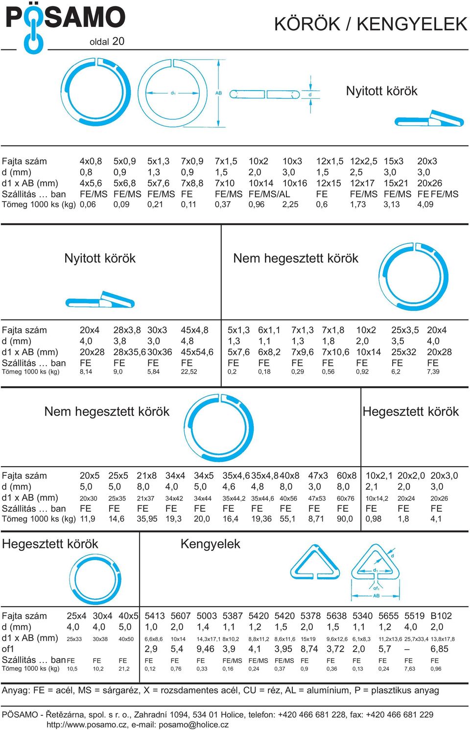 körök Nem hegesztett körök Fajta szám 20x4 28x3,8 30x3 45x4,8 5x1,3 6x1,1 7x1,3 7x1,8 10x2 25x3,5 20x4 (mm) 4,0 3,8 3,0 4,8 1,3 1,1 1,3 1,8 2,0 3,5 4,0 1 x AB (mm) 20x28 28x35,6 30x36 45x54,6 5x7,6