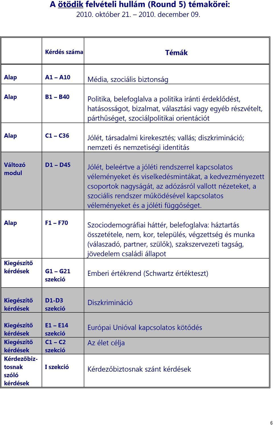 szociálpolitikai orientációt Alap C1 C36 Jólét, társadalmi kirekesztés; vallás; diszkrimináció; nemzeti és nemzetiségi identitás D1 D45 Jólét, beleértve a jóléti rendszerrel kapcsolatos véleményeket