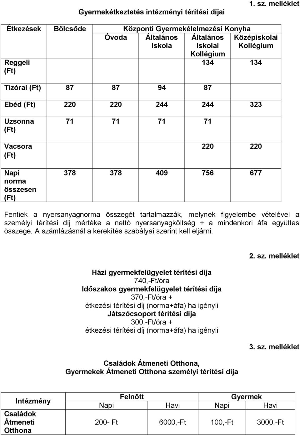 Uzsonna Vacsora Napi norma összesen 71 71 71 71 220 220 378 378 409 756 677 Fentiek a nyersanyagnorma összegét tartalmazzák, melynek figyelembe vételével a személyi térítési díj mértéke a nettó