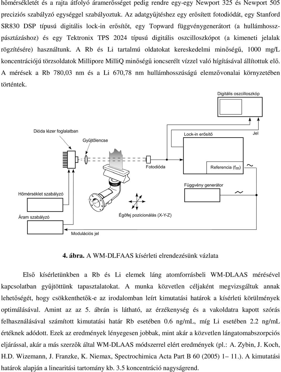 digitális oszcilloszkópot (a kimeneti jelalak rögzítésére) használtunk.