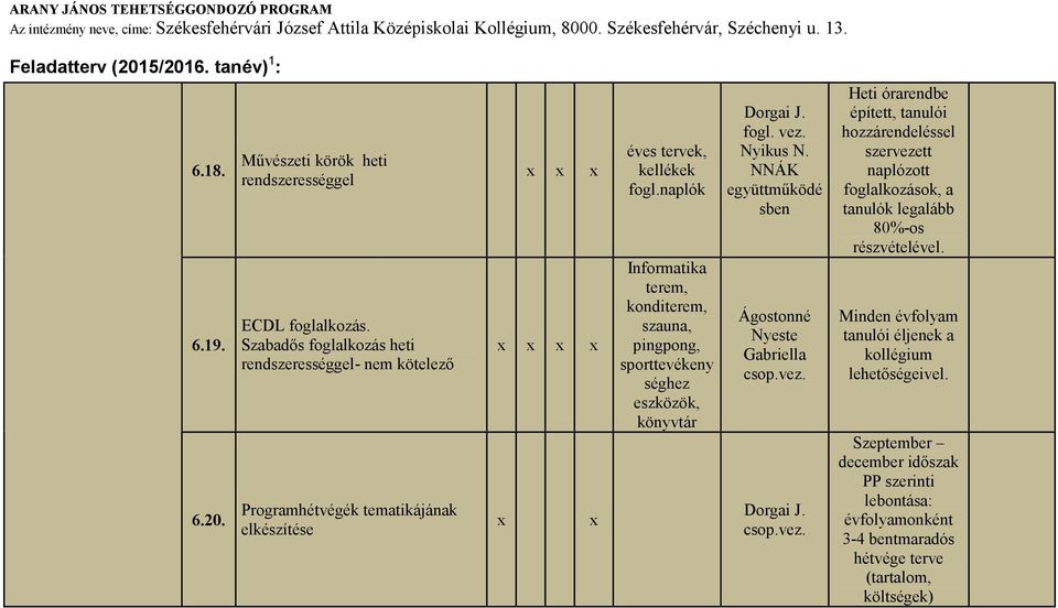 naplók Informatika terem, konditerem, szauna, pingpong, sporttevékeny séghez eszközök, könyvtár Nyikus N.