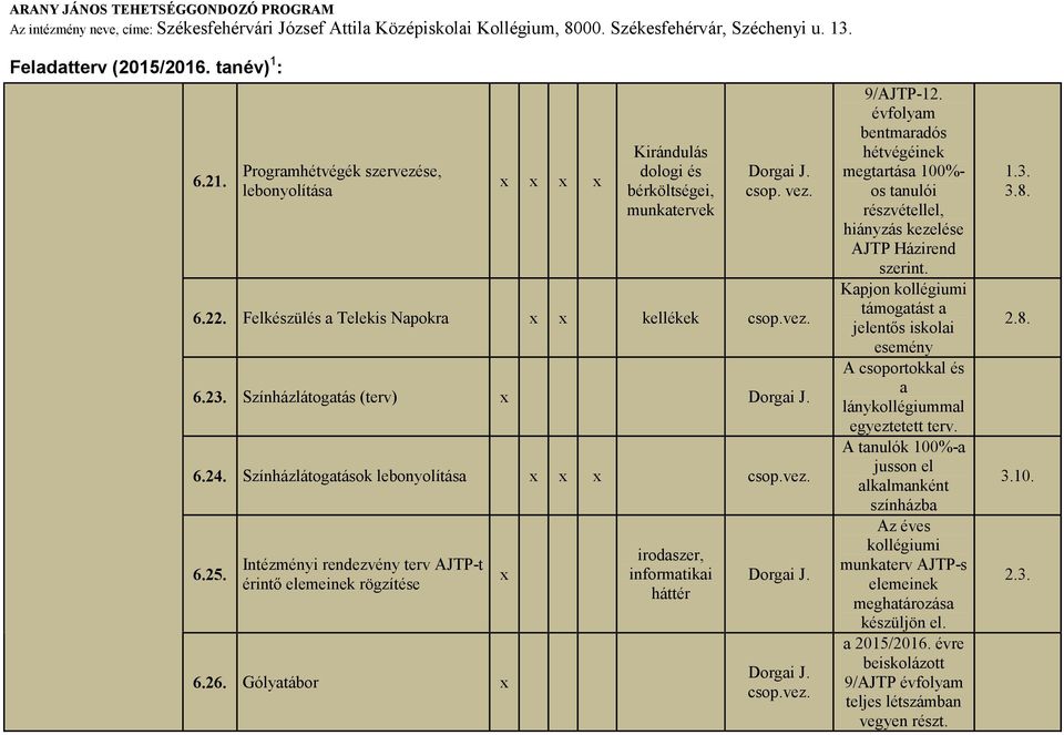 évfolyam bentmaradós hétvégéinek megtartása 100%- os részvétellel, hiányzás kezelése AJTP Házirend szerint.