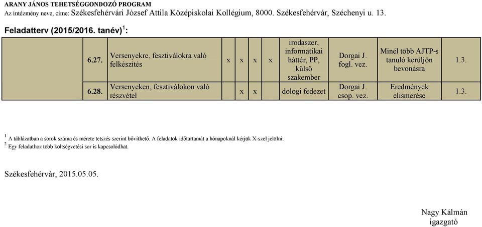 dologi fedezet csop. vez. Minél több AJTP-s tanuló kerüljön bevonásra Eredmények elismerése 1.3.