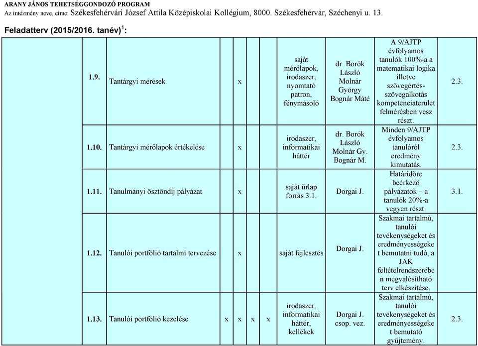 A 9/AJTP évfolyamos tanulók 100%-a a matematikai logika illetve szövegértésszövegalkotás kompetenciaterület felmérésben vesz részt. Minden 9/AJTP évfolyamos tanulóról eredmény kimutatás.