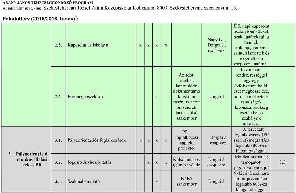 Élı, napi kapcsolat osztályfınökökkel, szakatanárokkal. a tanulók érdemjegyei havi szinten ismertek és rögzítettek a tanárnál.