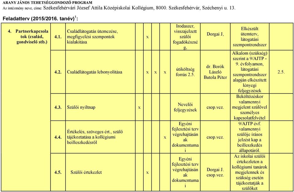 Szülıi értekezlet Irodaszer, visszajelzett szülıi fogadókészsé g, útiköltség forrás 2.5.