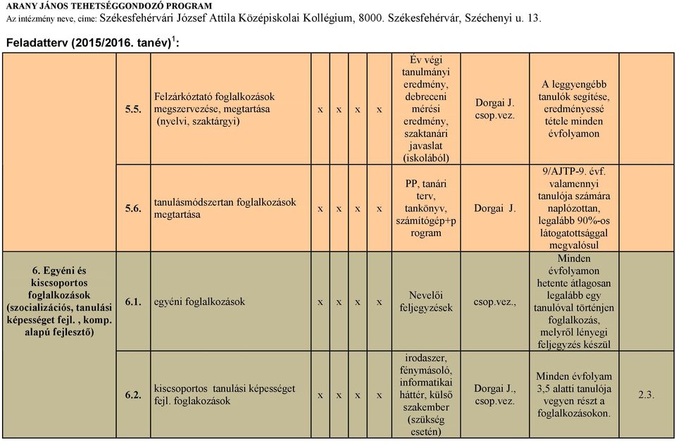 foglakozások Év végi tanulmányi eredmény, debreceni mérési eredmény, szaktanári javaslat (iskolából) PP, tanári terv, tankönyv, számítógép+p rogram Nevelıi feljegyzések fénymásoló, háttér, külsı