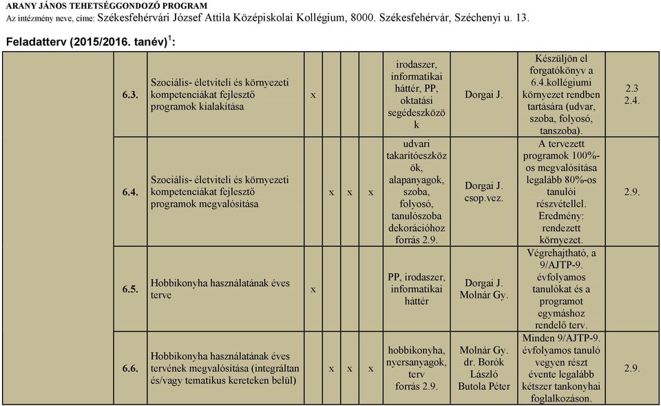 alapanyagok, szoba, folyosó, tanulószoba dekorációhoz forrás 2.9. PP, háttér hobbikonyha, nyersanyagok, terv forrás 2.9. Molnár Gy. Molnár Gy. Butola Péter Készüljön el forgatókönyv a 6.4.