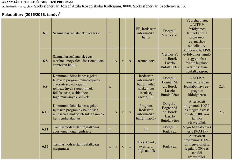 weblaphoz fogalmazványok, cikkek Kommunikációs képességeket fejlesztı programok beindítása, rendszeres mőködtetésük a tanulók heti rendje alapján Tanulásmódszertan foglalkozás éves tematikája,