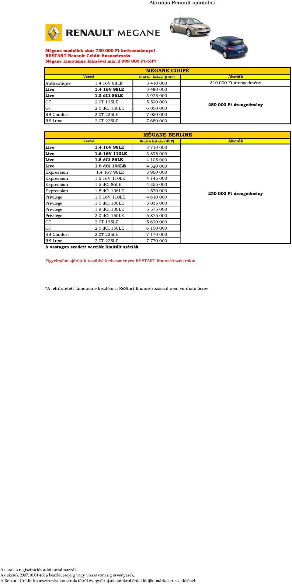 0T 225LE 7 650 000 310 000 Ft árengedmény 250 000 Ft árengedmény MÉGANE BERLINE Live 1.4 16V 98LE 3 710 000 Live 1.6 16V 110LE 3 895 000 Live 1.5 dci 86LE 4 105 000 Live 1.