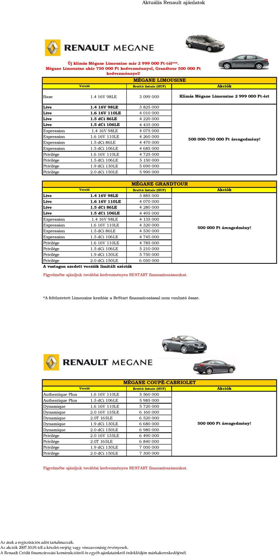 4 16V 98LE 4 075 000 Expression 1.6 16V 110LE 4 260 000 Expression 1.5 dci 86LE 4 470 000 Expression 1.5 dci 106LE 4 685 000 Privilège 1.6 16V 110LE 4 725 000 Privilège 1.