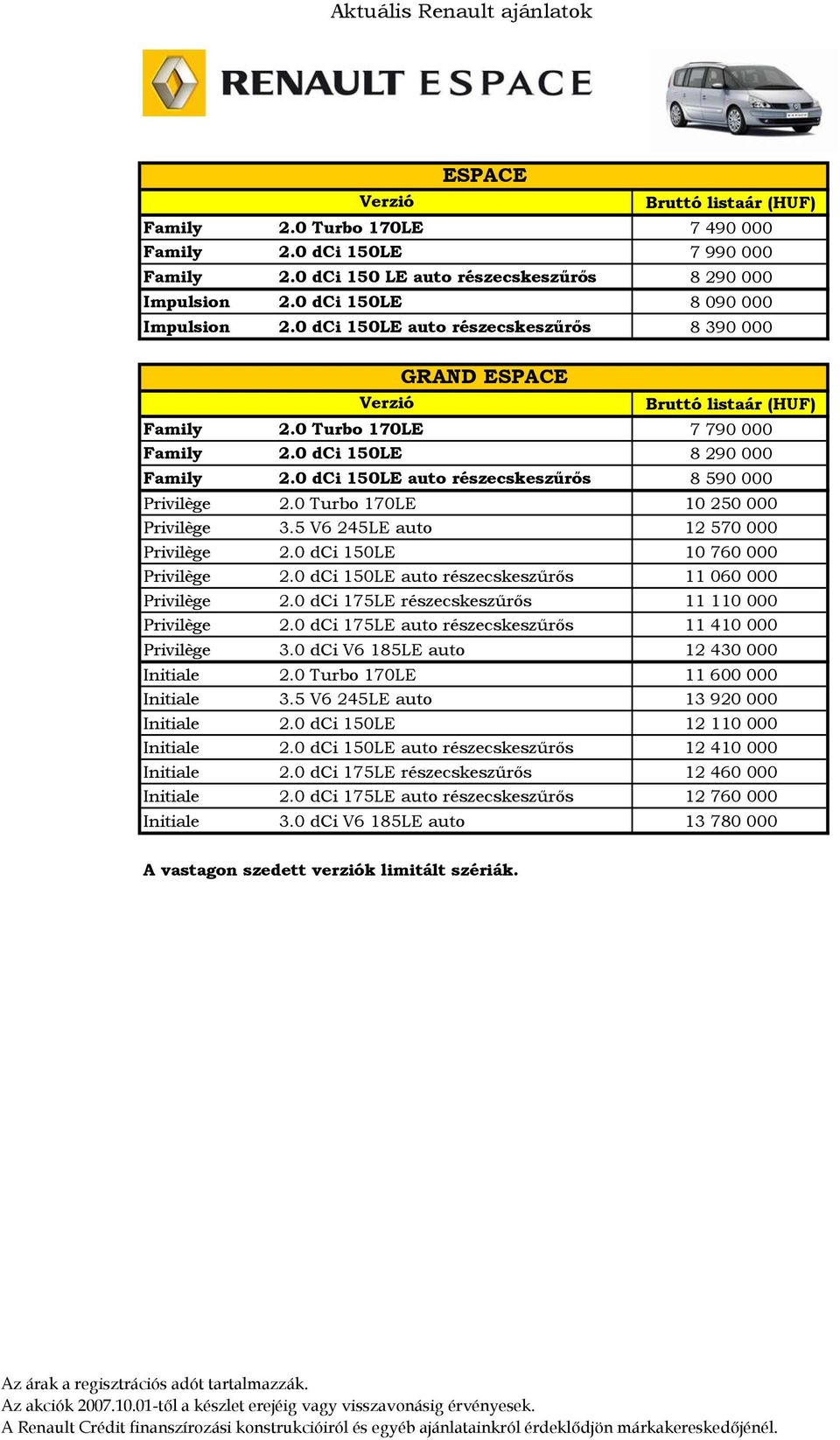 0 Turbo 170LE 10 250 000 Privilège 3.5 V6 245LE auto 12 570 000 Privilège 2.0 dci 150LE 10 760 000 Privilège 2.0 dci 150LE auto részecskeszűrős 11 060 000 Privilège 2.