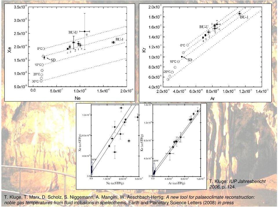 Aeschbach-Hertig: A new tool for palaeoclimate reconstruction: noble