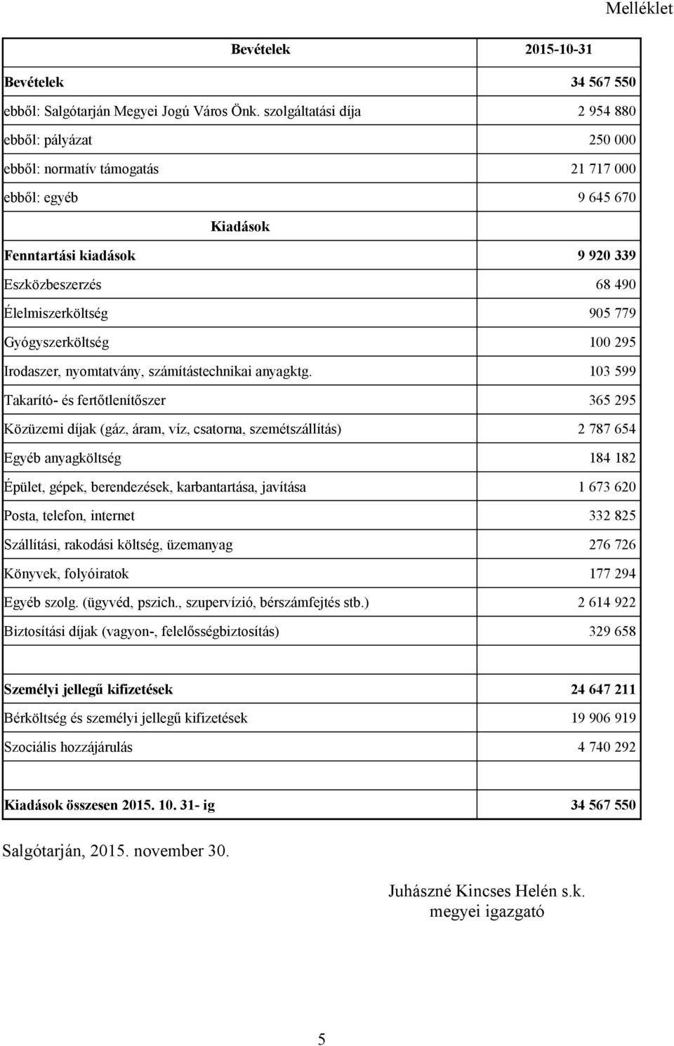 779 Gyógyszerköltség 100 295 Irodaszer, nyomtatvány, számítástechnikai anyagktg.