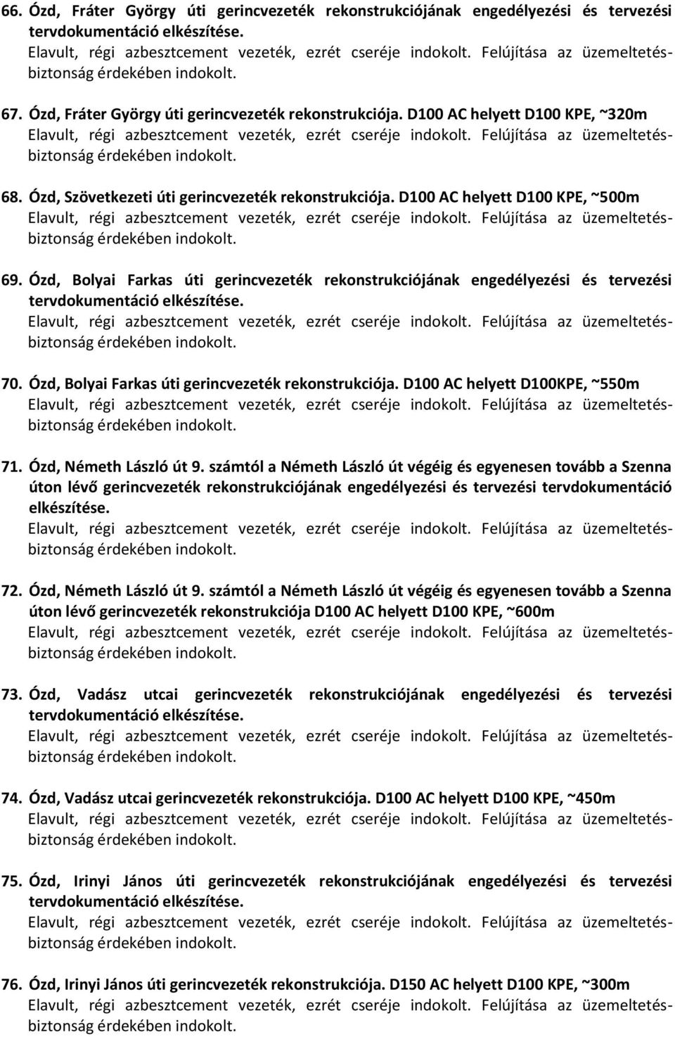 Ózd, Bolyai Farkas úti gerincvezeték rekonstrukciója. D100 AC helyett D100KPE, ~550m 71. Ózd, Németh László út 9.