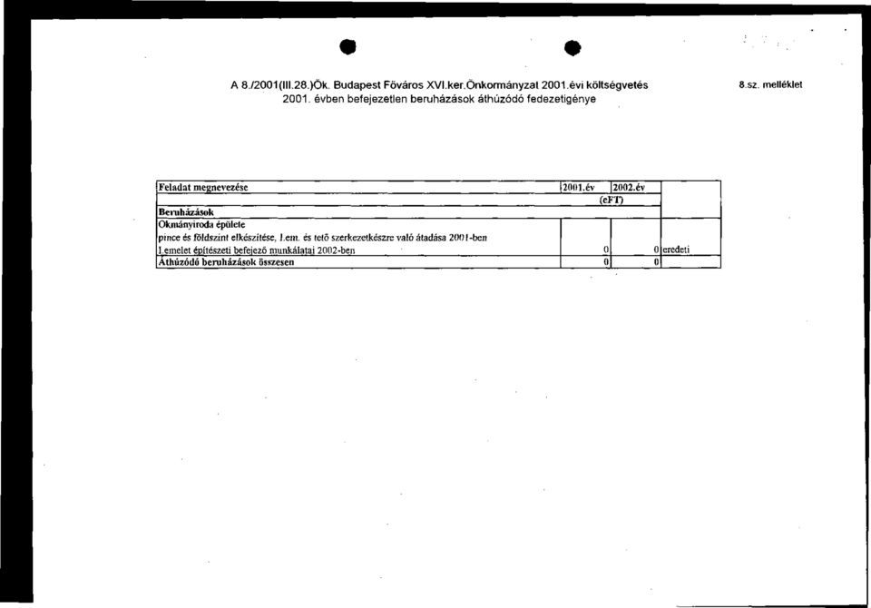 melléklet Feladat megnevezése 2év 2év (eft) Bemházások Okmányiroda épülete pince és