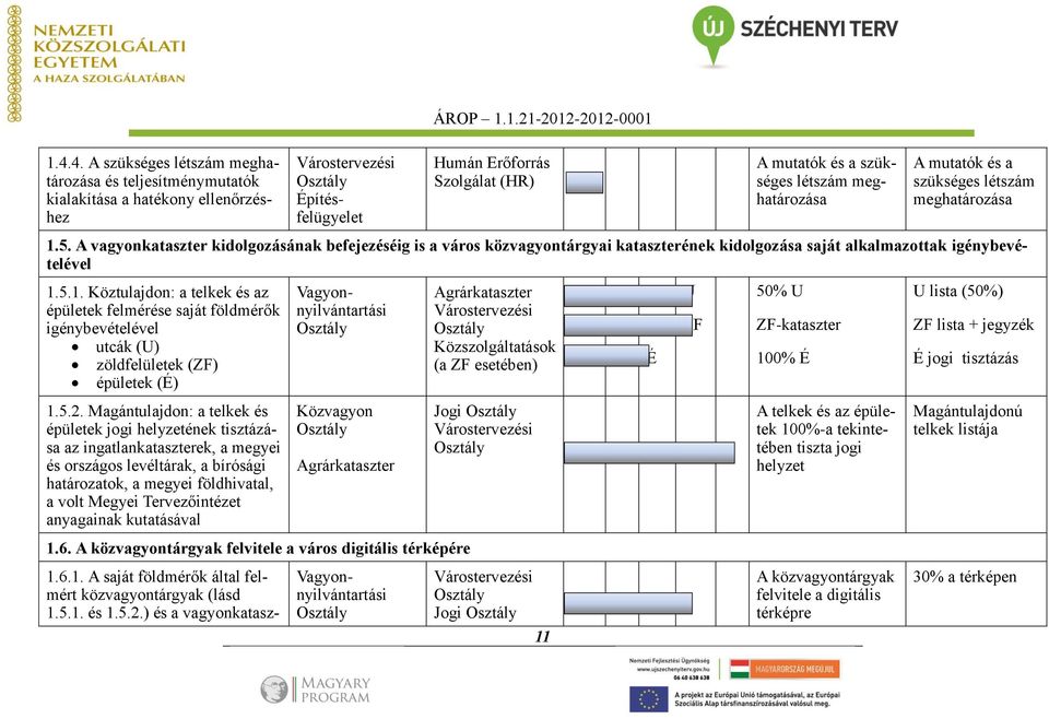 5.1. Köztulajdon: a telkek és az épületek felmérése saját földmérők igénybevételével utcák (U) zöldfelületek (ZF) épületek (É) 1.5.2.