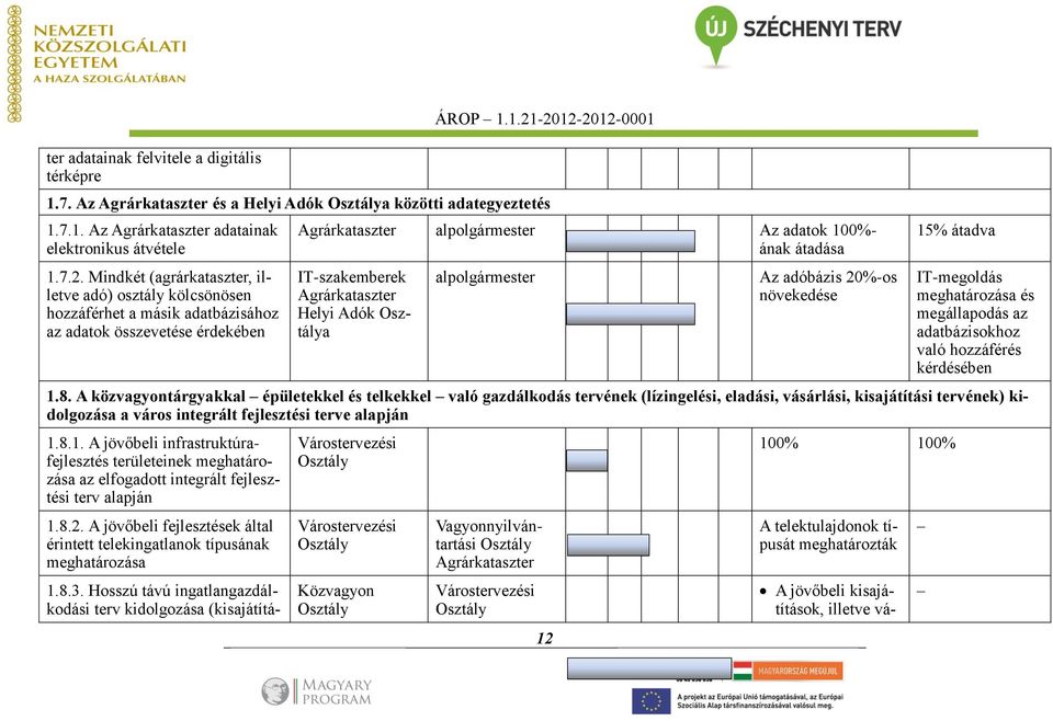 kölcsönösen hozzáférhet a másik adatbázisához az adatok összevetése érdekében Agrárkataszter Az adatok 100%- ának átadása IT-szakemberek Agrárkataszter Helyi Adók a 12 Az adóbázis 20%-os növekedése