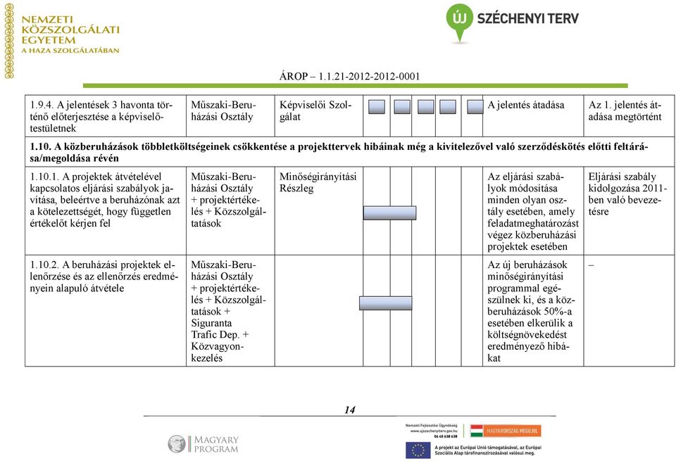 10.2. A beruházási projektek ellenőrzése és az ellenőrzés eredményein alapuló átvétele Műszaki-Beruházási + projektértékelés + Közszolgáltatások Műszaki-Beruházási + projektértékelés +