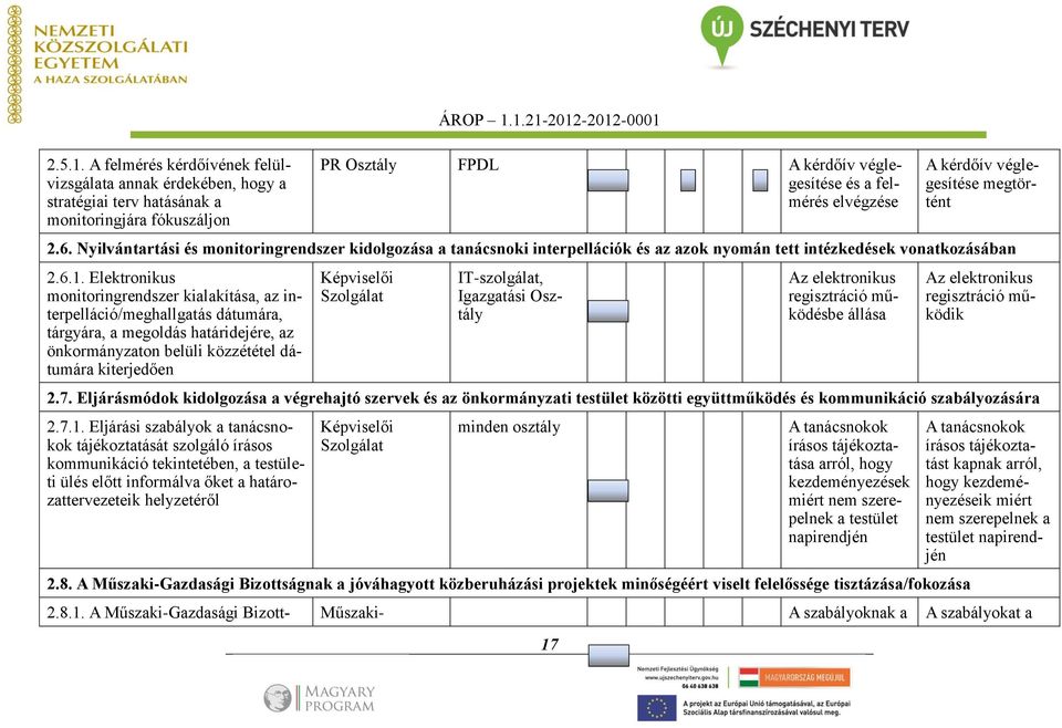 Elektronikus monitoringrendszer kialakítása, az interpelláció/meghallgatás dátumára, tárgyára, a megoldás határidejére, az önkormányzaton belüli közzététel dátumára kiterjedően Képviselői Szolgálat