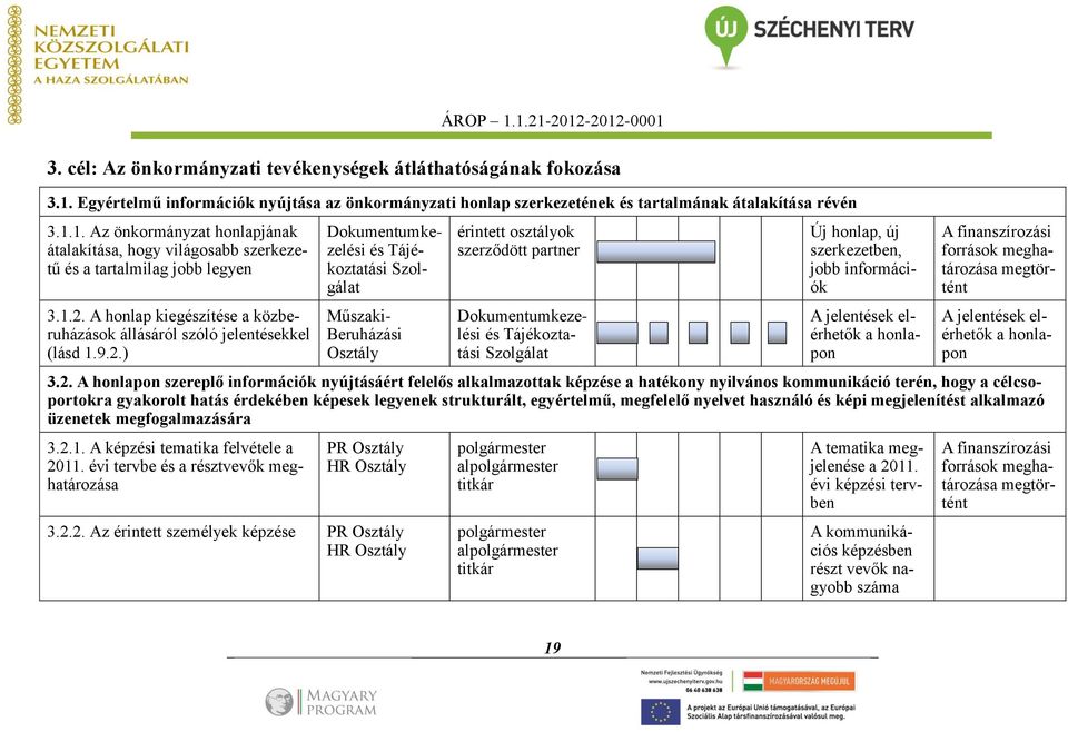 Dokumentumkezelési és Tájékoztatási Szolgálat Új honlap, új szerkezetben, jobb információk A jelentések elérhetők a honlapon A finanszírozási források meghatározása megtörtént A jelentések elérhetők