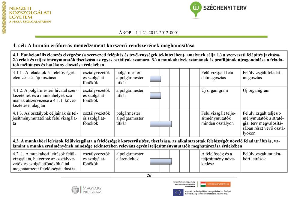 ) a munkahelyek számának és profiljának újragondolása a feladatok méltányos és hatékony elosztása érdekében 4.1.1. A feladatok és felelősségek elemzése és újraosztása 4.1.2.