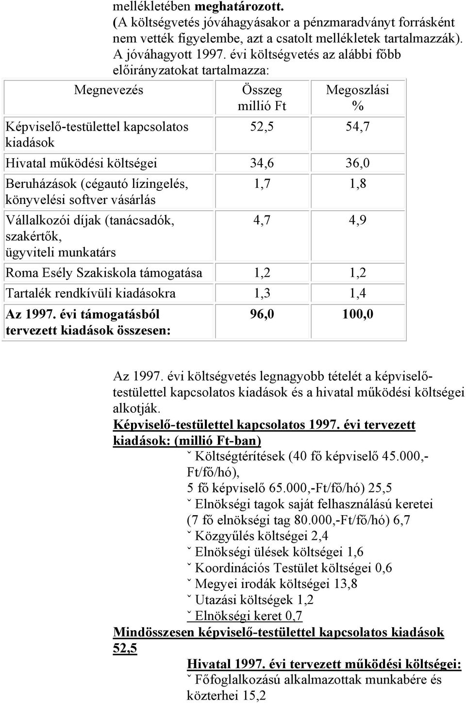 évi költségvetés az alábbi főbb előirányzatokat tartalmazza: Összeg millió Ft Megoszlási % 52,5 54,7 Hivatal működési költségei 34,6 36,0 Beruházások (cégautó lízingelés, könyvelési softver vásárlás