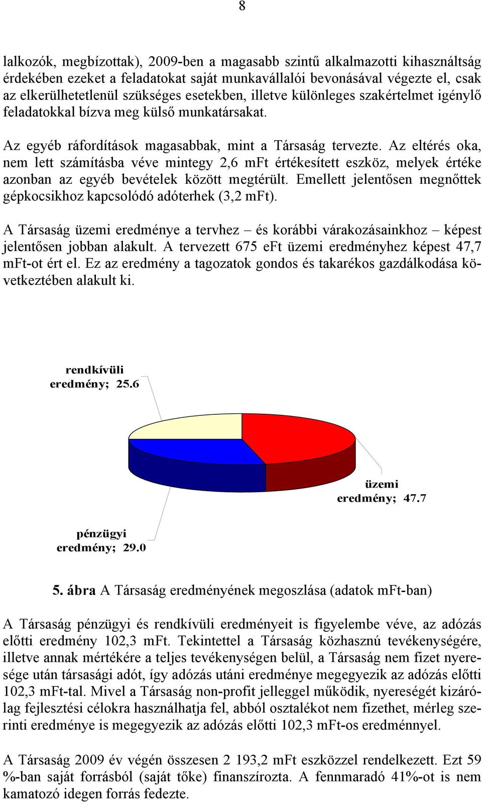 Az eltérés oka, nem lett számításba véve mintegy 2,6 mft értékesített eszköz, melyek értéke azonban az egyéb bevételek között megtérült.