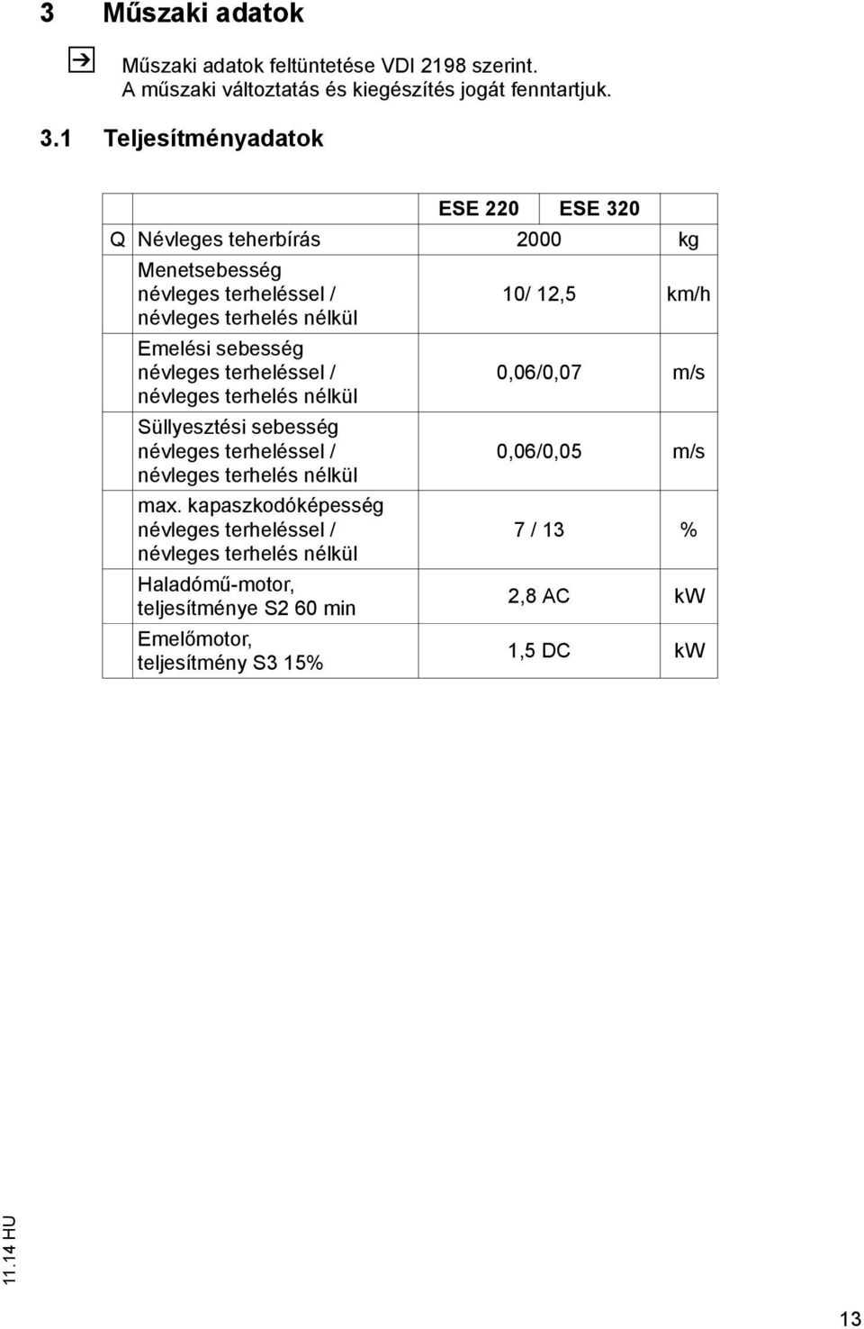 sebesség névleges terheléssel / 0,06/0,07 m/s névleges terhelés nélkül Süllyesztési sebesség névleges terheléssel / 0,06/0,05 m/s névleges terhelés