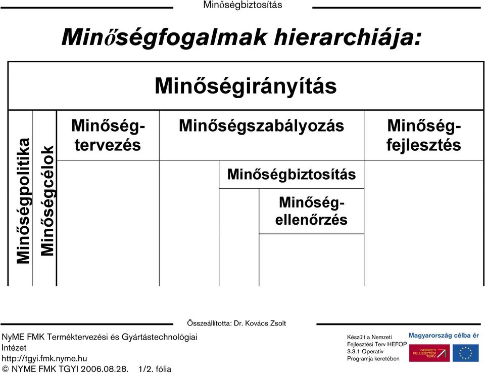 Minőségcélok Minőségszabályozás